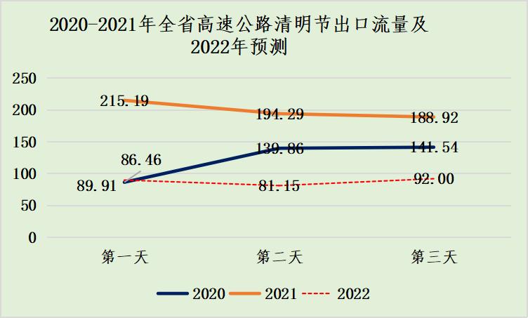 2022年清明节高速公路免费时间,2022年清明节高速公路免费时间是几点-第2张图片