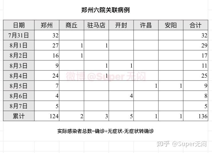 江苏新增本土8例无症状4例.江苏新增本土7例-第3张图片