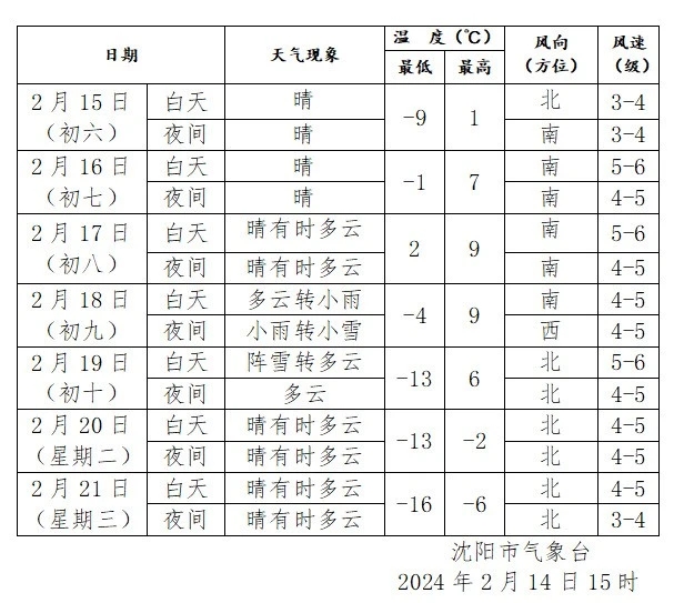 “沈阳最新的疫情状况” 沈阳最新疫情消息?？-第2张图片