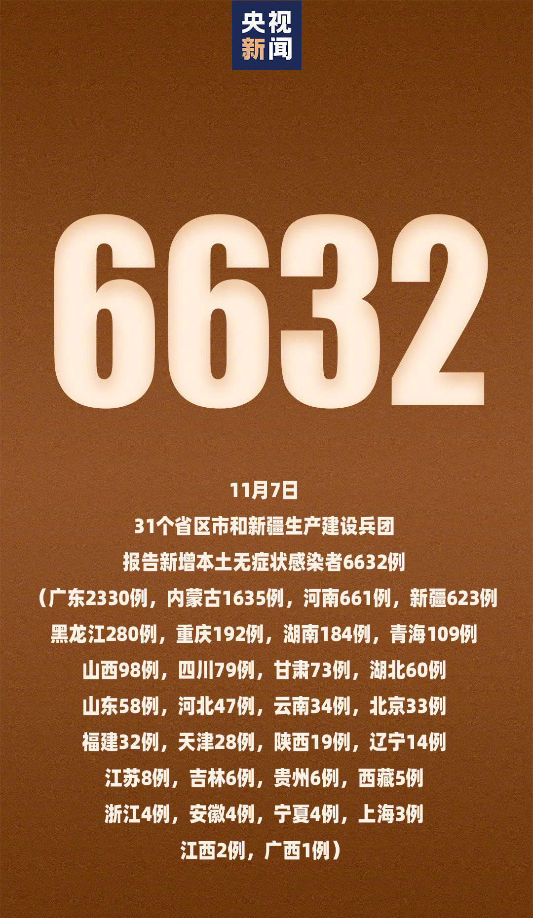 31省新增13例确诊︰(31省新增确诊12例含本土4例)-第2张图片