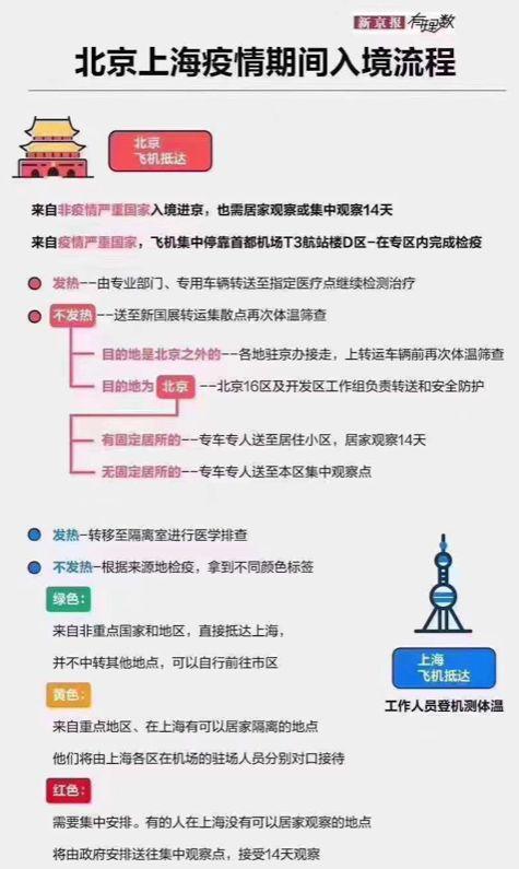 关于北京疫情爆发的信息-第2张图片