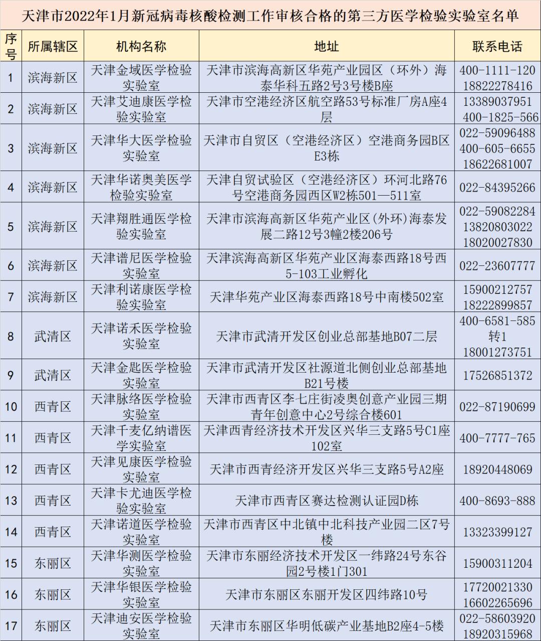 “天津疫情最新	” 天津 疫情 最新？-第2张图片