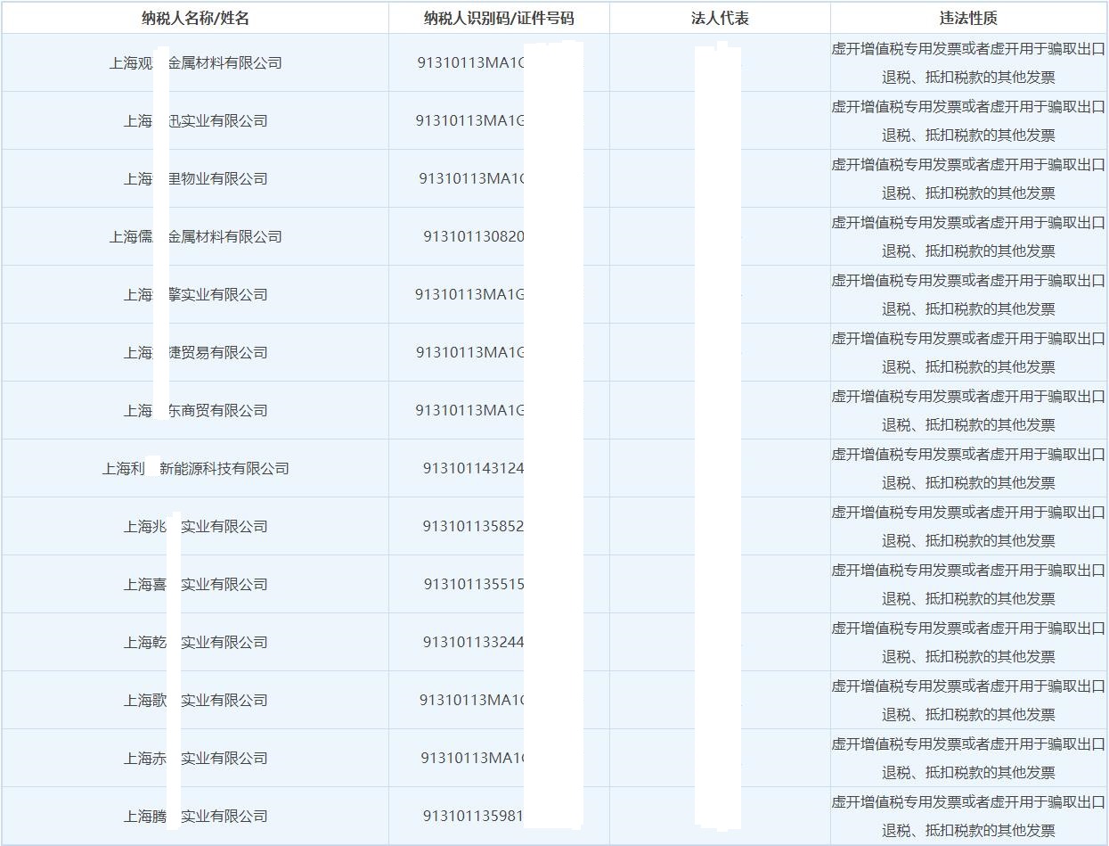 “中央定性上海防疫失控” 上海防疫控制？-第3张图片
