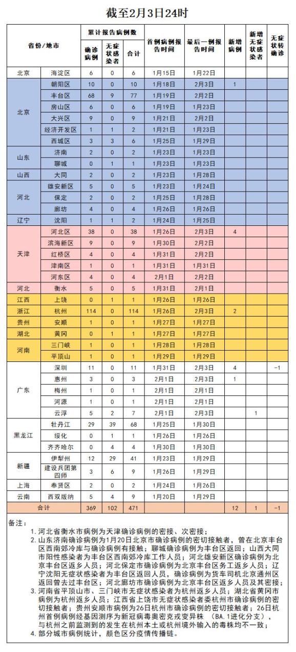 北京已有5个高风险地区-北京已有5个高风险地区是哪里-第2张图片
