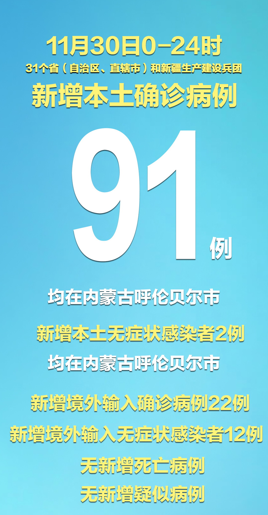 31省区市新增确诊31例︰(31省区市新增确诊病例17例)-第1张图片