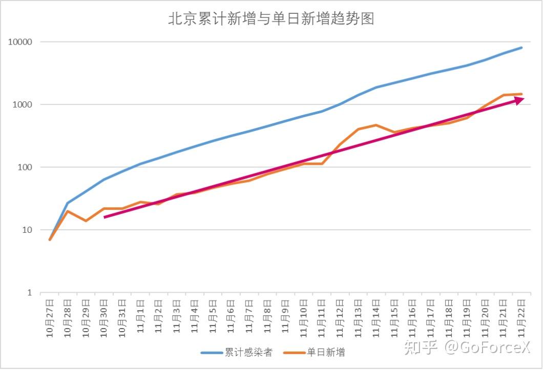 北京新增本土感染者11例︰(北京新增2名本土感染者)-第2张图片