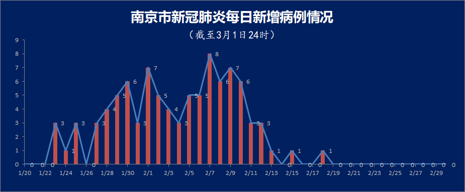 【31省份新增71例本土确诊陕西63例/陕西新增确诊病例323例】-第3张图片