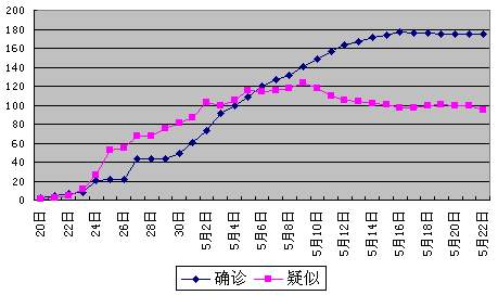 【天津新增8例本土确诊病例/天津新增8例本土确诊病例分布】-第3张图片