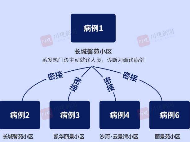 「大连市新增14个中风险地区」〃大连部分中风险-第3张图片