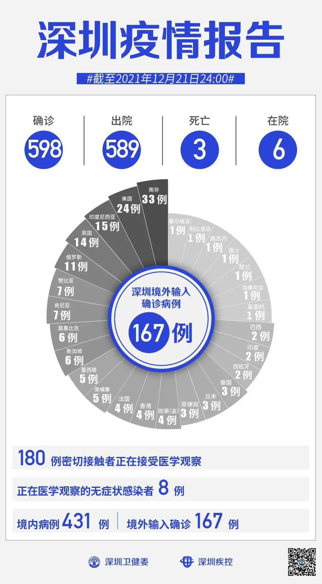 北京8个区已报告确诊病例-北京8个区已报告确诊病例是哪里的-第2张图片