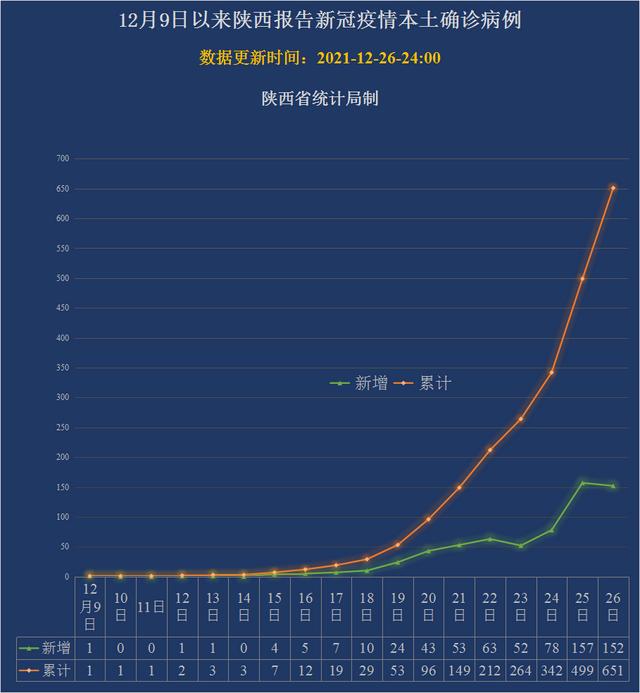 陕西疫情今日最新情况,陕西疫情最新情况实时动态-第2张图片