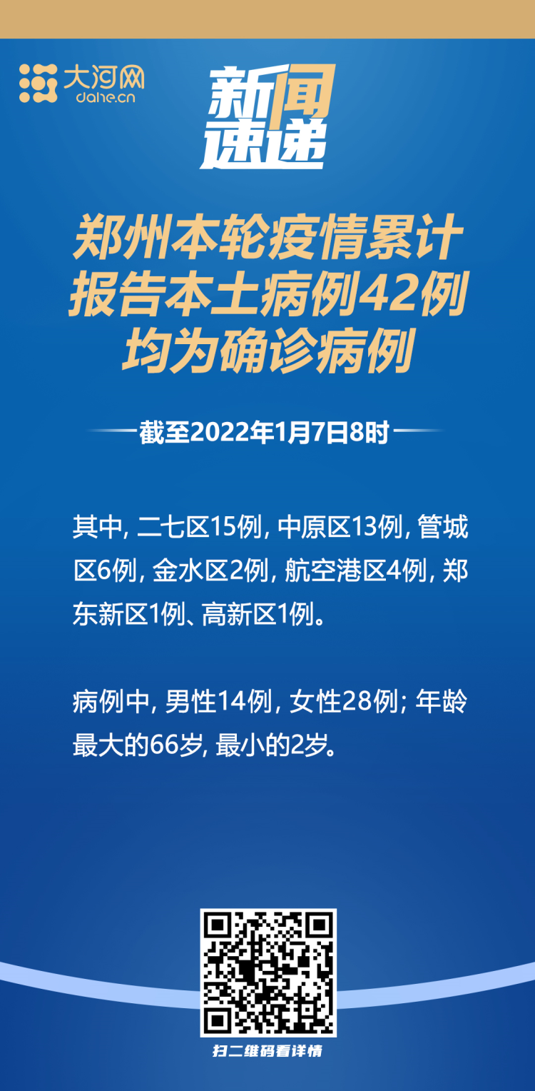 本轮疫情已涉及7省份-本轮疫情波及多省区市-第2张图片