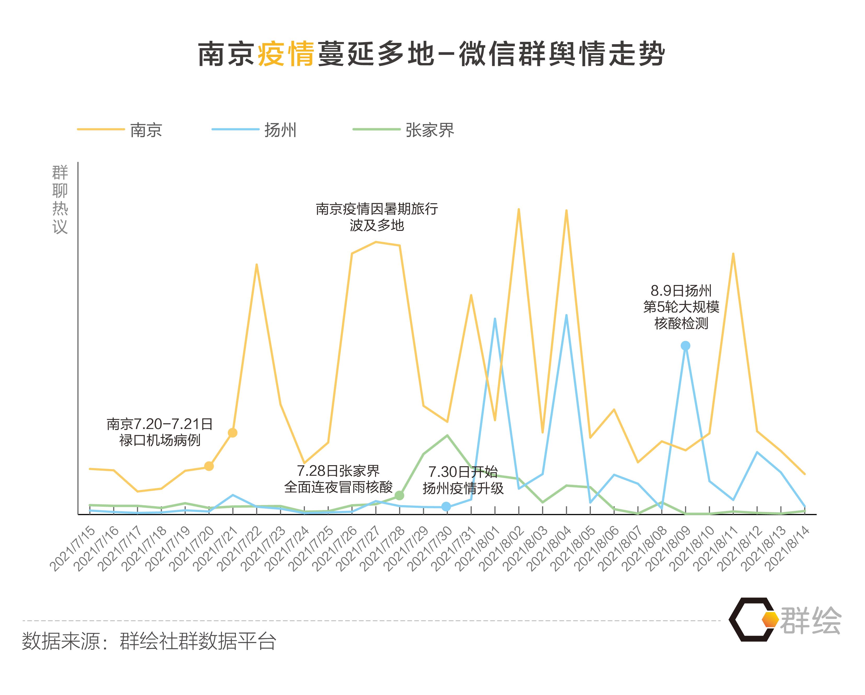 全国解封最新消息〃全国各地疫情解封时间2021-第2张图片
