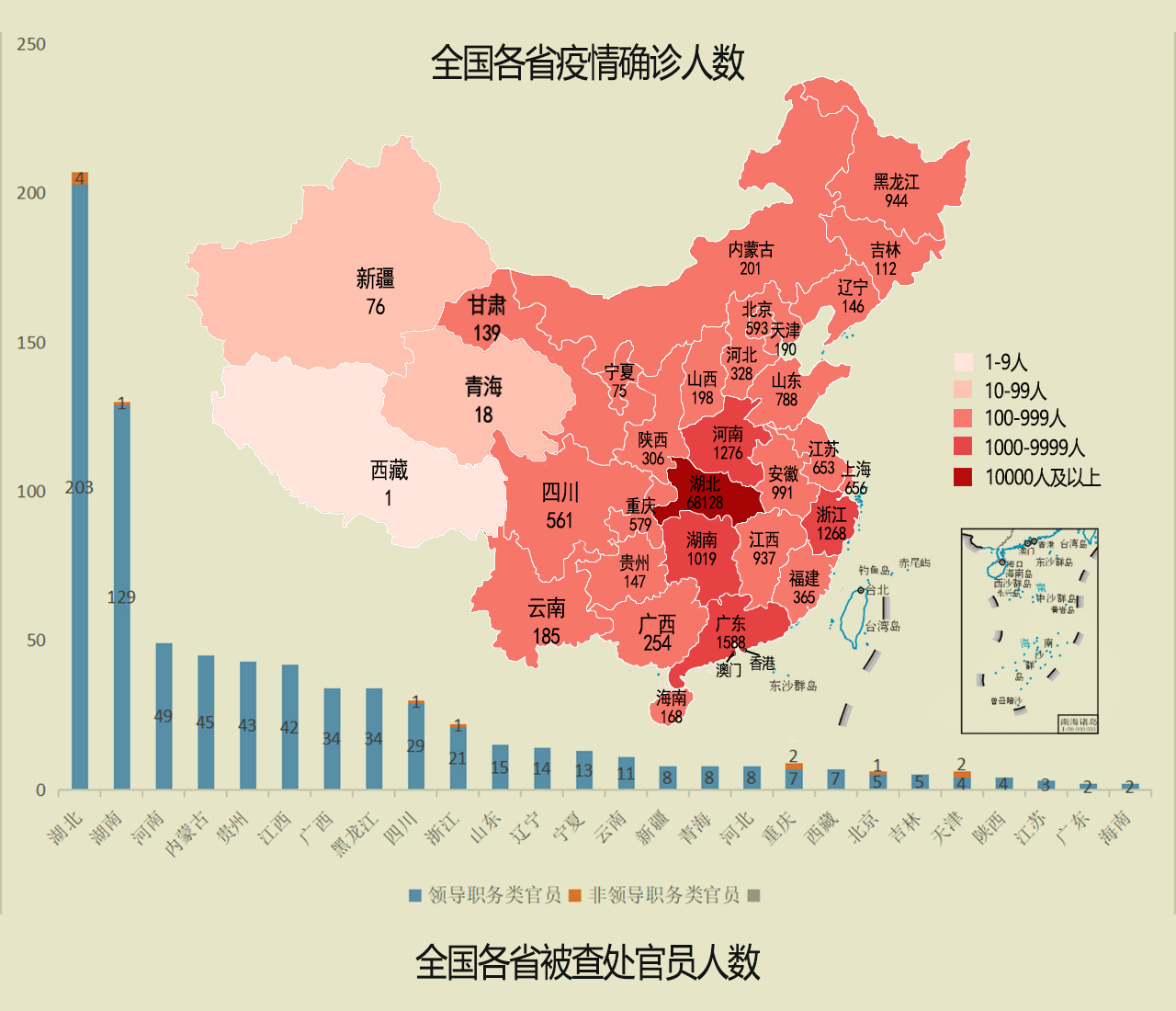 安徽疫情最新情况数据.安徽疫情最新情况数据统计-第1张图片