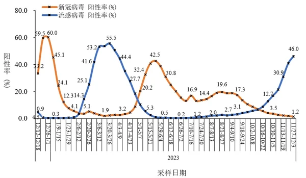 「专家:上海无症状者左右疫情趋势」〃上海通报一例无症状感染者-第3张图片