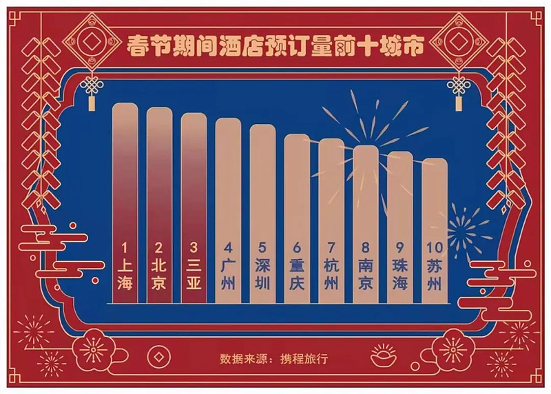 「春节放假2021安排时间表」〃春节放假2022时间表-第2张图片