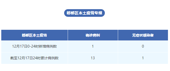 “哈尔滨新增本土1例” 哈尔滨新增本土病例详情？-第2张图片