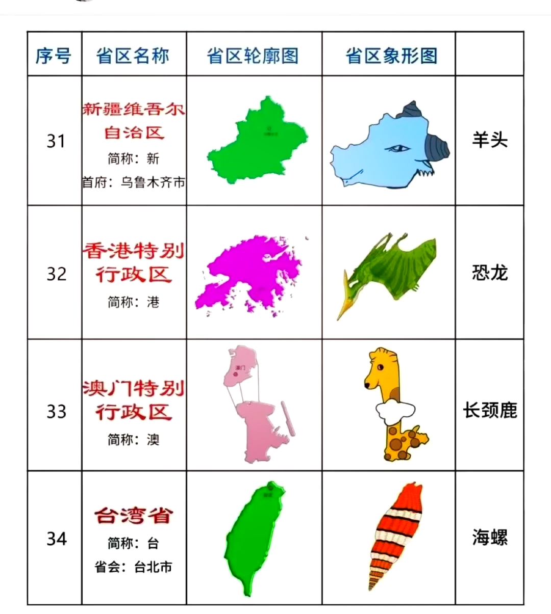 31省份新增本土13例,31省新增本土23例-第2张图片