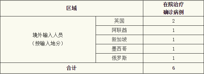 上海新增境外输入2例〃上海新增境外输入1例-第1张图片