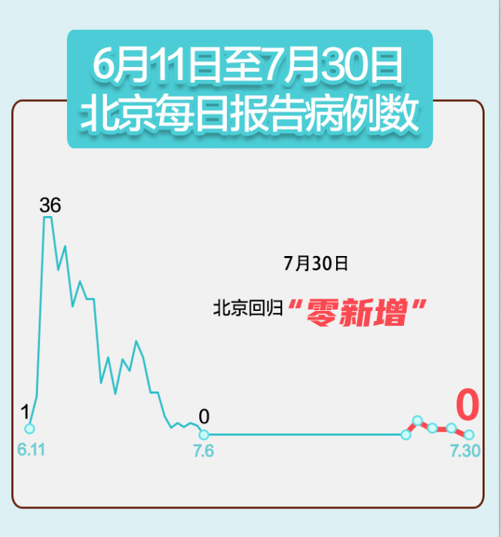 全国疫情高中低风险地区名单-全国疫情高中低风险区一览表动态更新-第3张图片