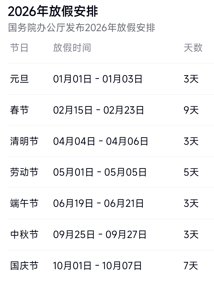 今年高速免费时间2022春节.今年高速免费是什么时候开始春节-第2张图片
