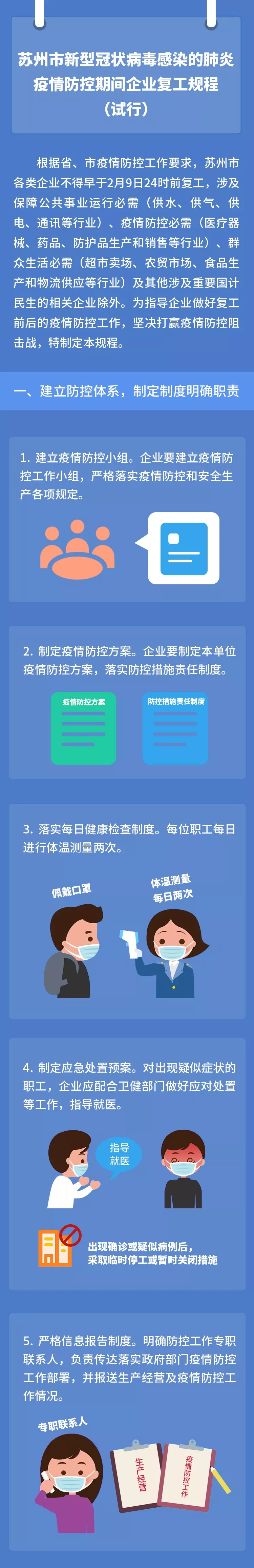 苏州疫情防控最新政策-苏州疫情防控最新政策电话-第1张图片
