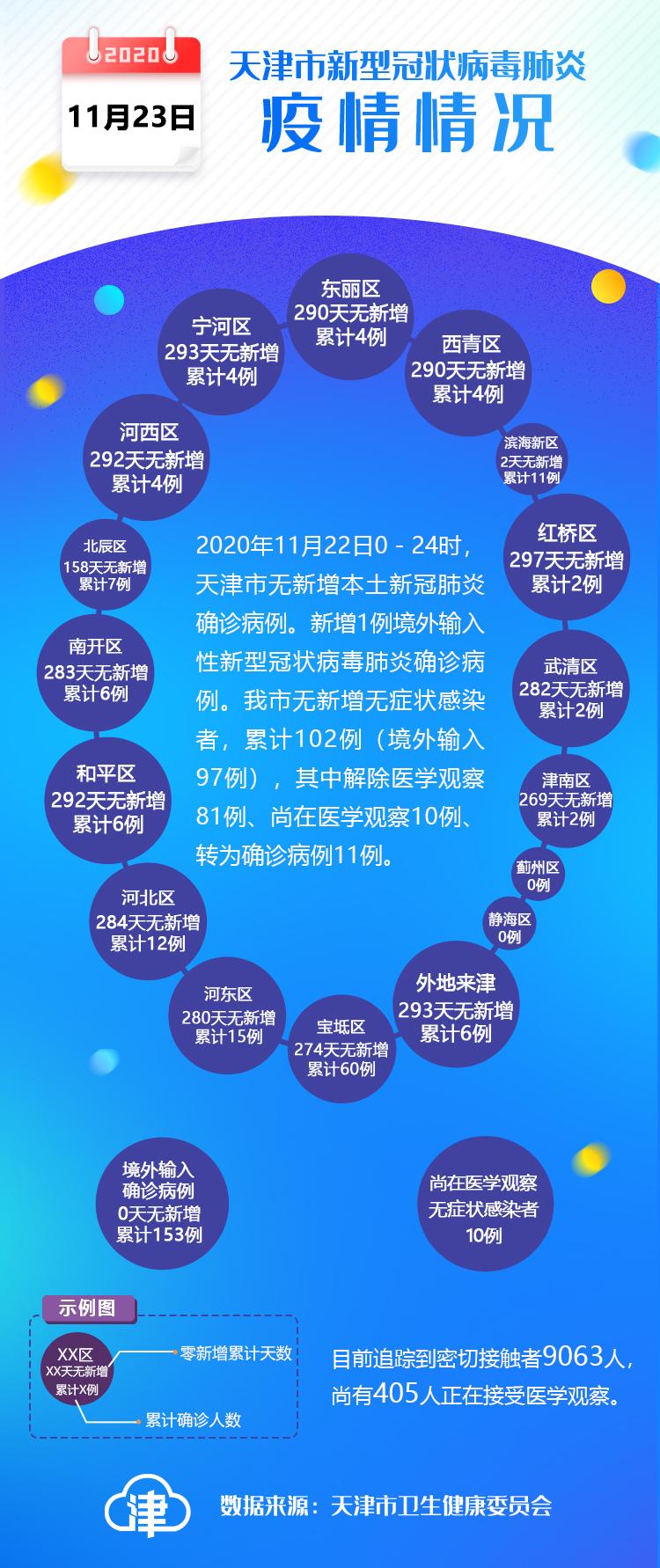 天津疫情哪个区封了︰(天津封了几个区)-第1张图片