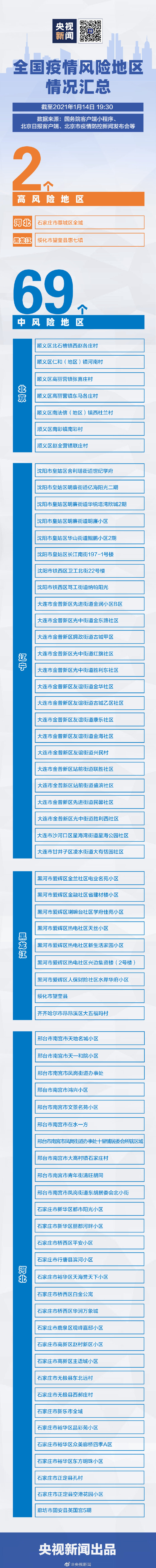 北京两地调整为中风险地区〃北京中风险地区降至4个-第2张图片