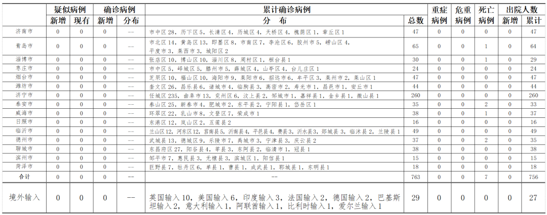 辽宁昨日增21例本土-辽宁昨日新增确诊-第3张图片