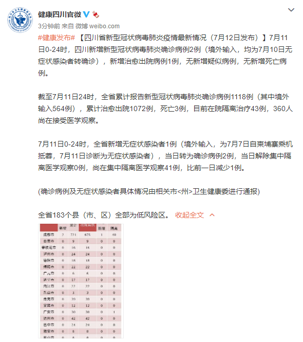 「安徽新增本土无症状41例」〃安徽新增确诊3例无症状7人-第1张图片