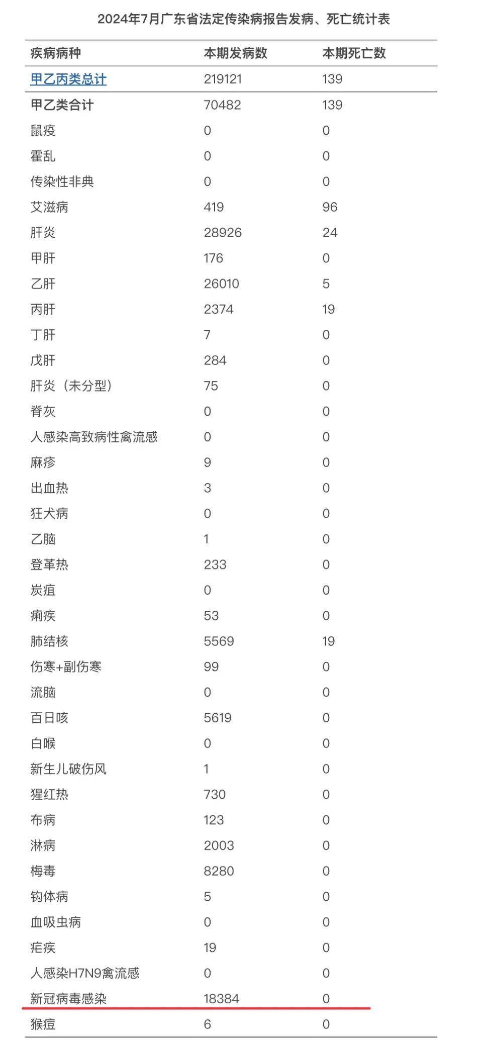 31省新增本土31例-31省新增本土15例-第2张图片