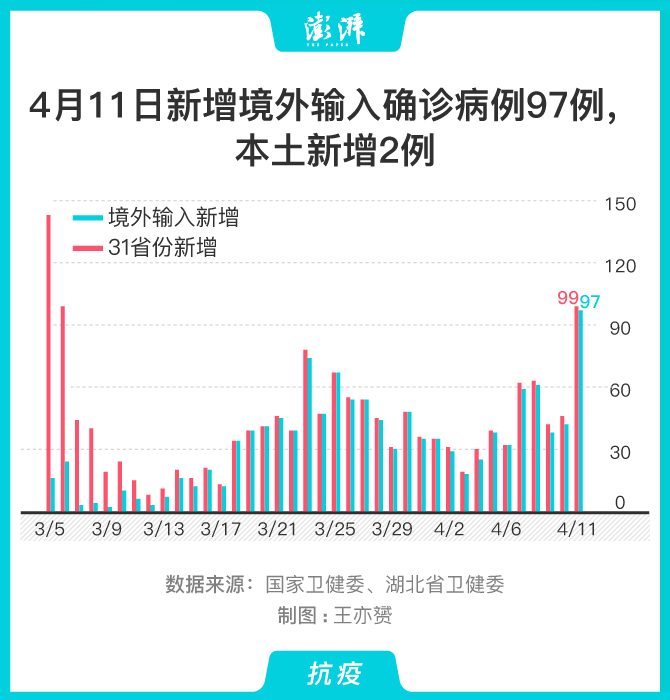 【31省份新增本土确诊20例均在广东/31省新增确诊24例本土10例在广东】-第2张图片