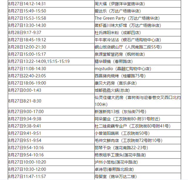 深圳本土新增19例病例-深圳新增本土确诊9例-第2张图片