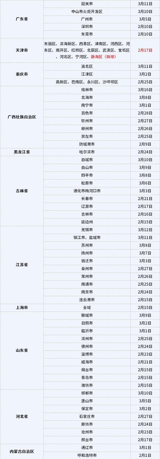 广东新增本土确诊病例32例.广东新增本土确诊病例11例-第2张图片