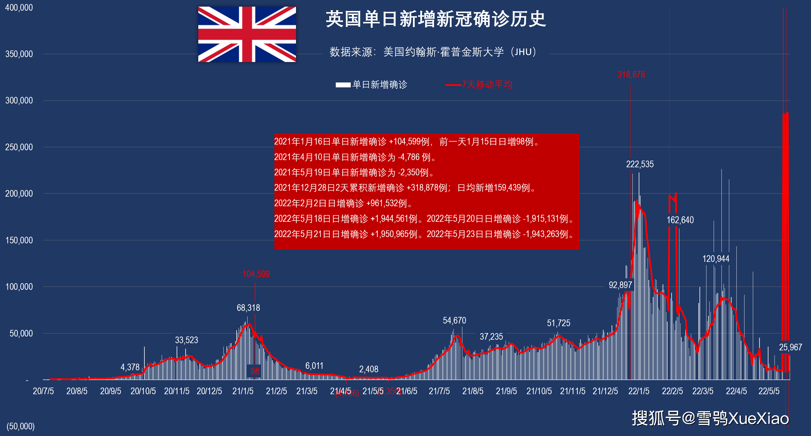 美国确诊超195万,美国确诊超195万病例-第3张图片