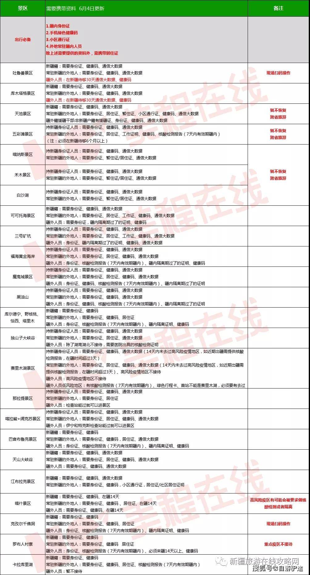 新疆最新的疫情情况,新疆最新疫情最新消息分布-第1张图片