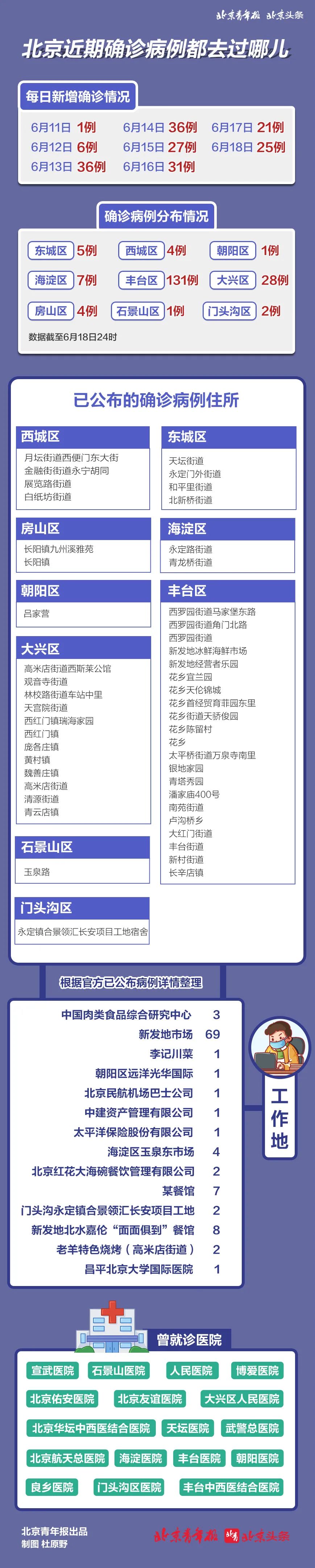 31省份新增8例其中北京2例〃31省份新增14例本土全部在北京-第1张图片