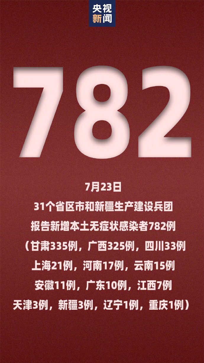 31省新增确诊17例本土3例〃31省新增确诊33例本土1-第2张图片