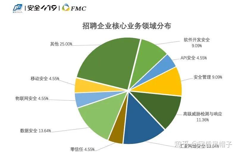 湖北新增,湖北新增网络安全学院-第1张图片