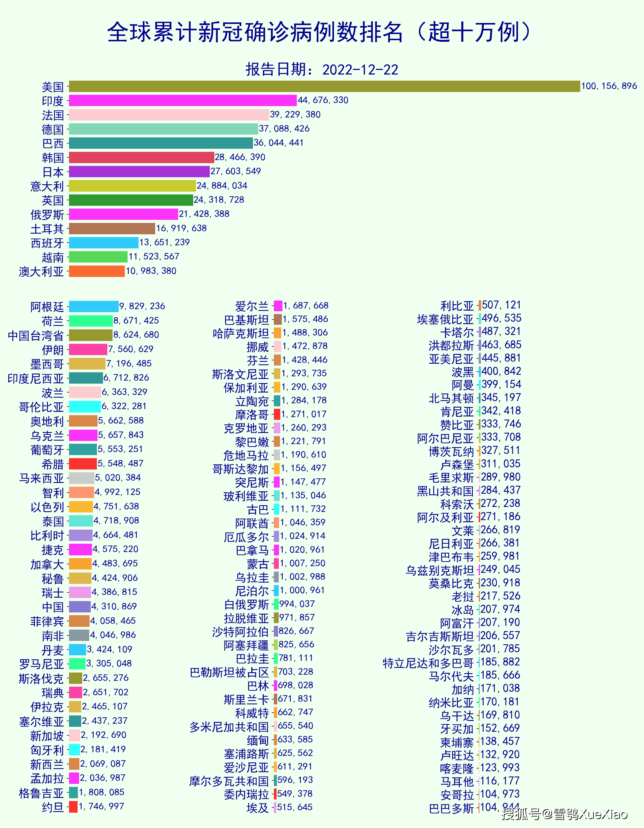 肺炎最新消息全国〃肺炎全国疫情实时数据-第1张图片