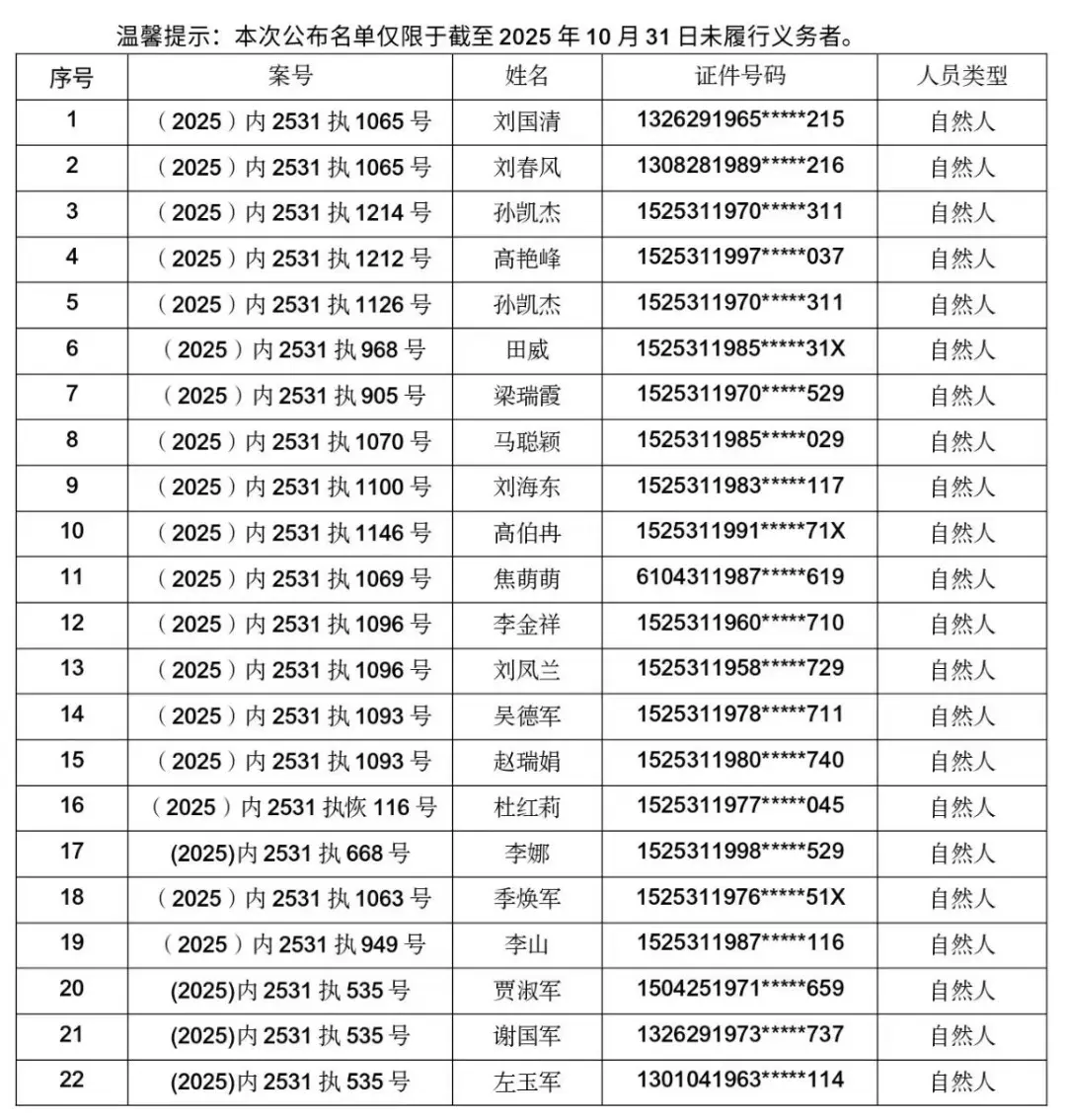 全国最新中高风险地区〃全国最新中高风险地区最新名单最新-第2张图片