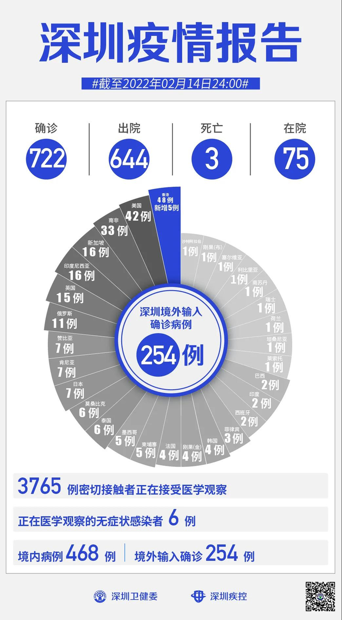 「31省区市新增境外输入12例」〃31省区市新增境外输入13例评论-第2张图片
