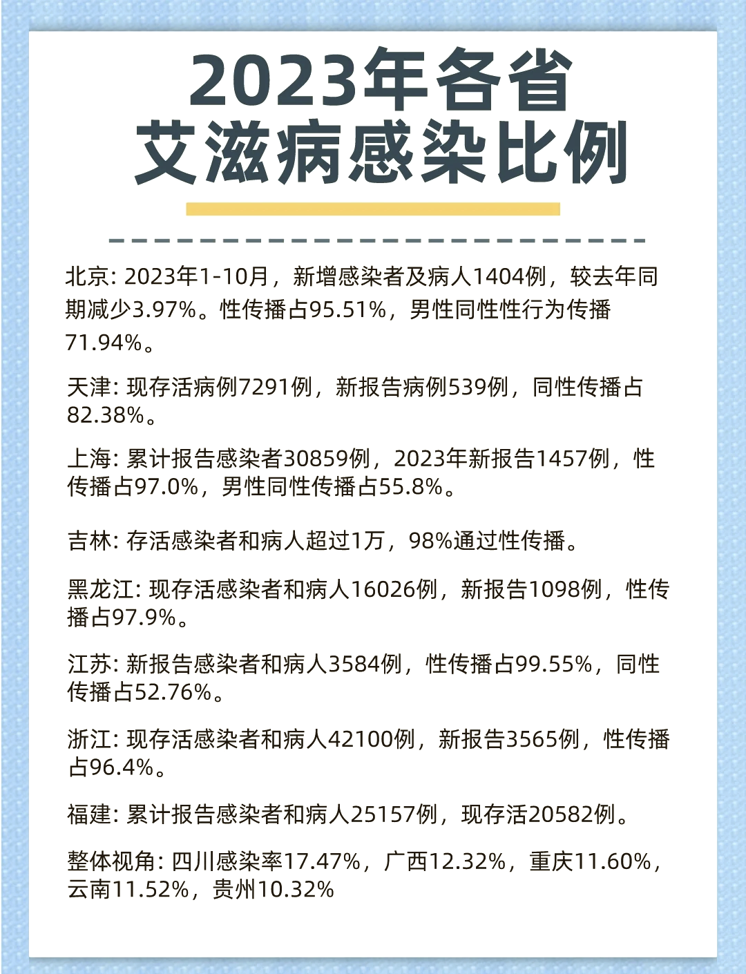 “天津新增20例本土无症状	” 天津新增20例本土无症状感染者？-第1张图片