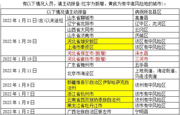 「杭州新增本土确诊病例1例」〃杭州 新增病例-第1张图片