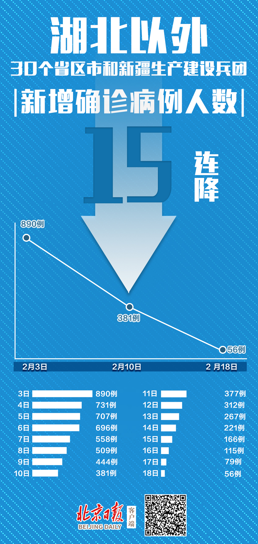 31省新增境外15例,31省新增16例境外-第1张图片