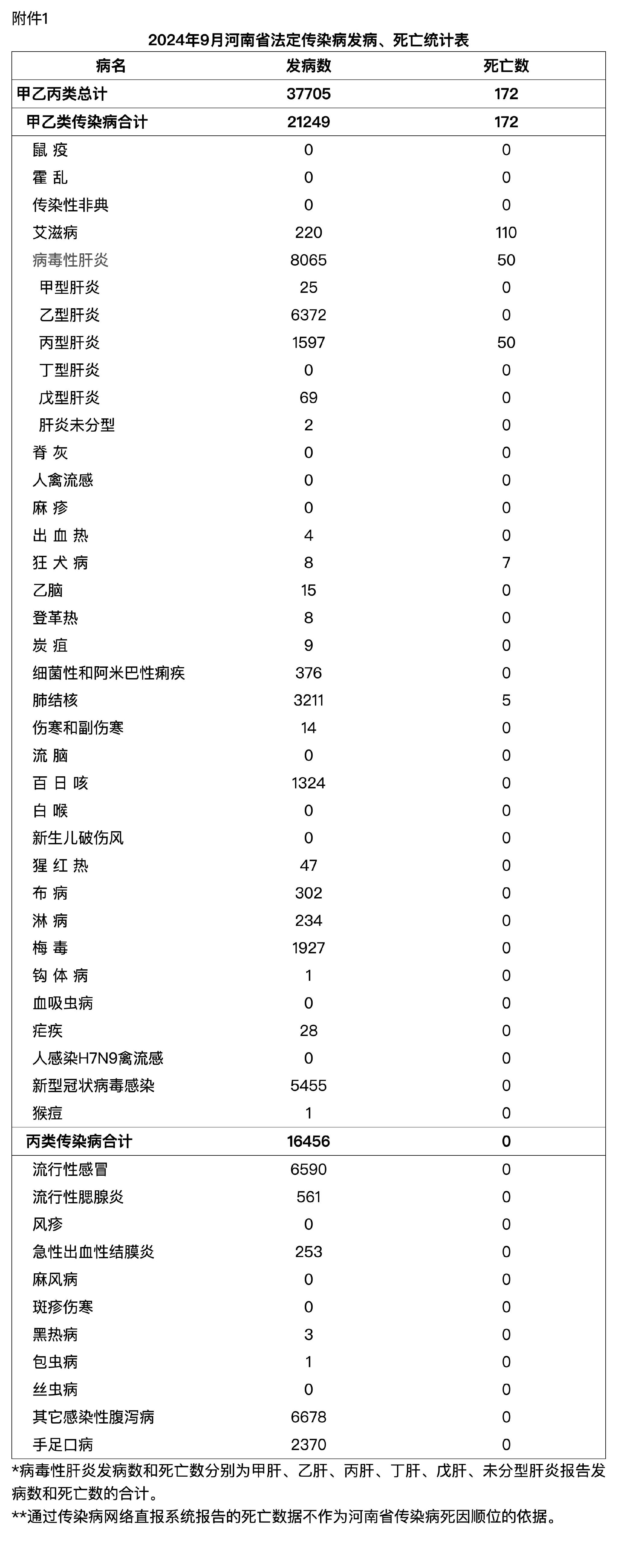 「31省新增本土9例」〃31省新增本土5例9-第1张图片