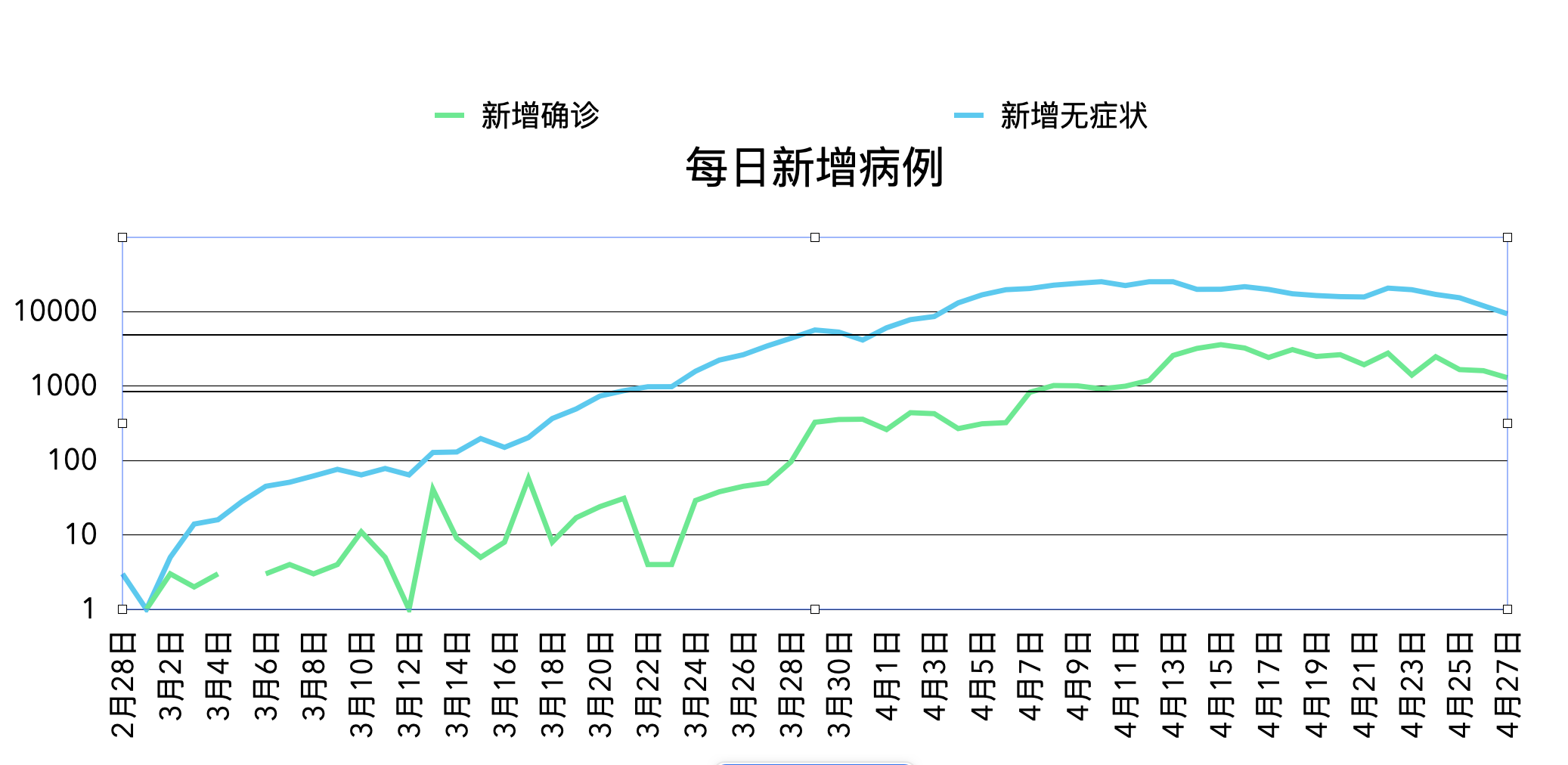 「31省新增42例本土确诊分布3省」〃31省新增确诊病例71例 本土31例-第1张图片
