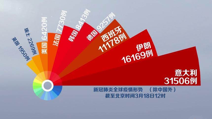 美国新冠超556万例︰(美国新冠超556万例是真的吗)-第1张图片