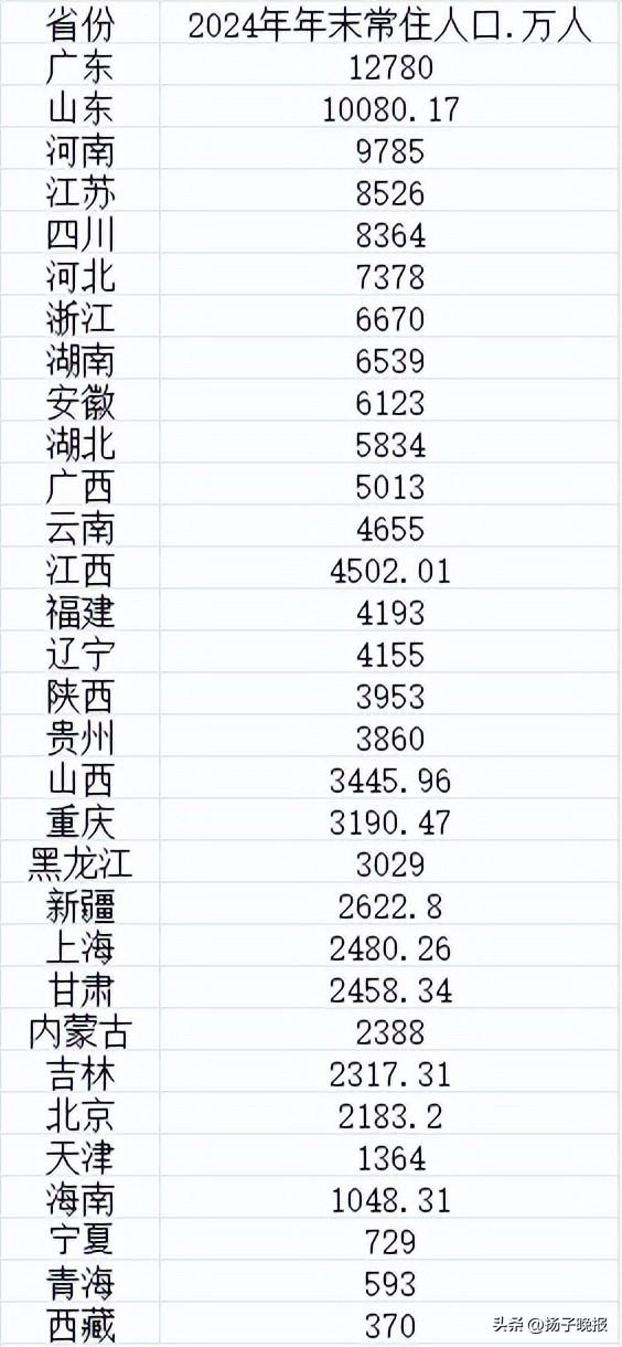 31省新增本土20例〃31省份新增本土-第1张图片