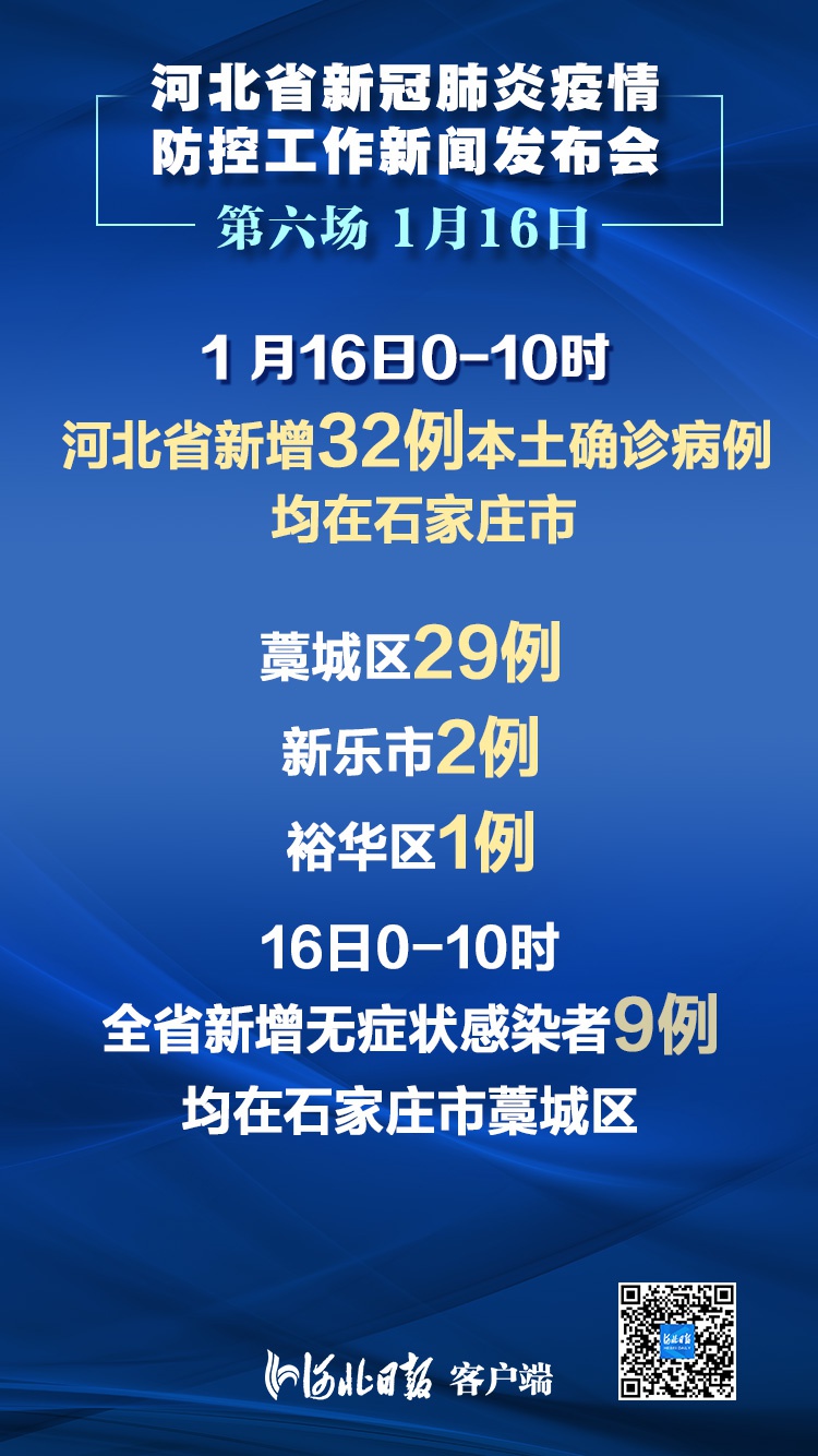 【天津昨增29例本土确诊/天津增1例本土确诊1例本土无症状】-第1张图片